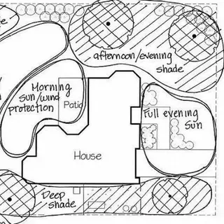 thumbnail for publication: Landscape Design